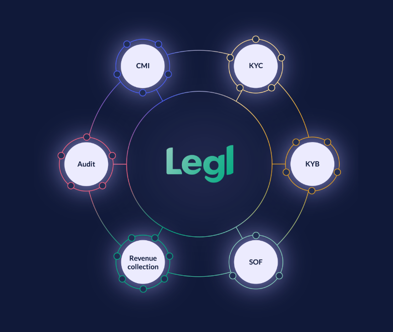 Legl - modules image